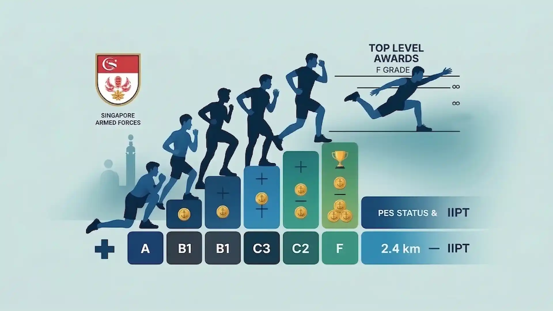 Ippt score calculator situp visual